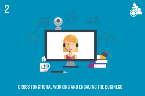 Workshop Two | Cross functional working and engaging the business (ACMwk2)