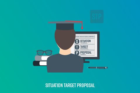 Situation Target Proposal module (CM3module)
