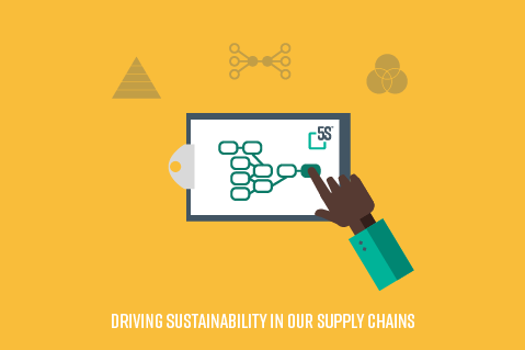 Sustainable Procurement | Driving sustainability in our supply chains (Sus010)