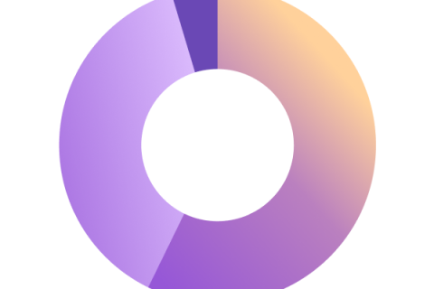 PowerOffice Go Fakturaforslag