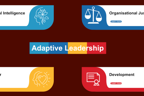 Adaptive Leadership
