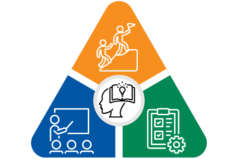 The Performance Equation: Leadership, Procedures & Training (101)