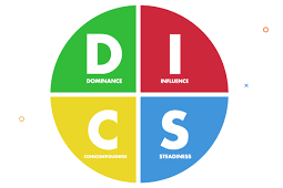 DISC Assessment Overview