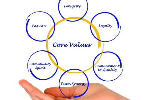 6 Practices to Become a Better Leader (LDSHP-MICRO-6PRCBTRL)