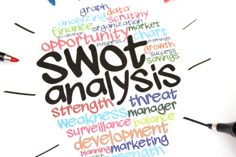 Business Analysis Technique - MOST and SWOT (DA010)