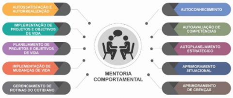 Behavioral Mentoring Accreditation (BMac)