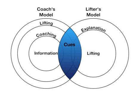 2.0 - Coaching (2)