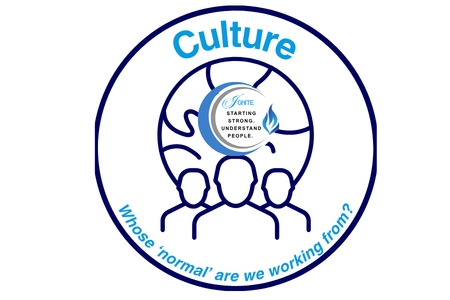 Culture - understanding the identity of the person you support (MLN1e_L1_Culture)