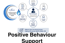 What is positive behaviour support and why do we need restrictive practices? (LMN5a_L1_PBS)