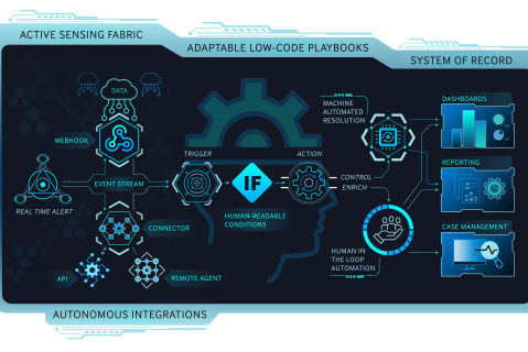 Swimlane Certified Turbine User (SCTU) (101)