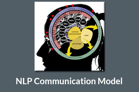 NLP Communication Model (BTE-P02)