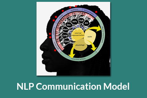 NLP Communication Model (MAP-P02)