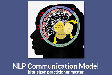 NLP Communication Model (LOM-P02)