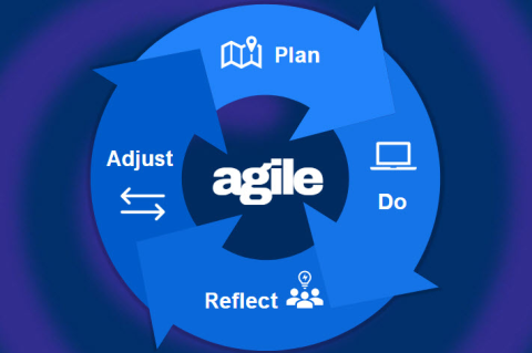 Your Agile Toolbox: Favro and Box