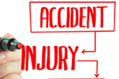 Injury on Duty - COIDA (TCHS-COPM-003)