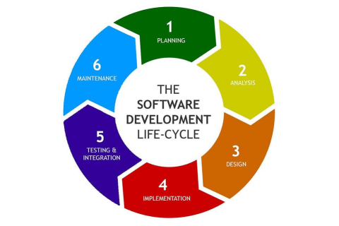 SDLC Navigator: The Path to Technology Project Success (SDLC24)